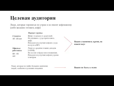 Целевая аудитория Люди, которые торопятся по утрам и не имеют кофемашину (либо