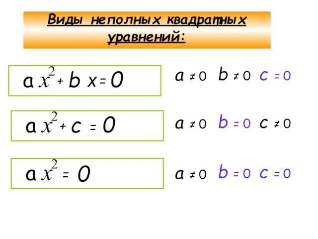 Виды неполных квадратных уравнений: + b = 0 а х