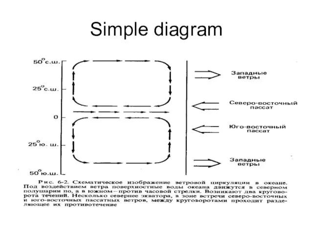 Simple diagram