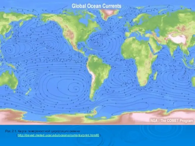 Рис.2.1. Карта поверхностной циркуляции океана (http://deved.meted.ucar.edu/oceans/currents/print.htm#0)