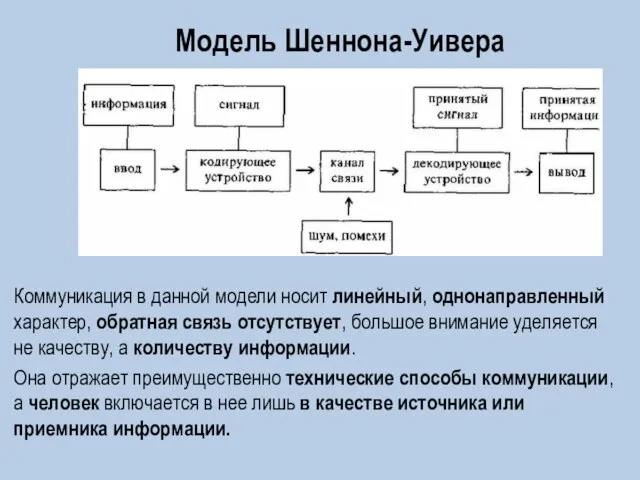 Коммуникация в данной модели носит линейный, однонаправленный характер, обратная связь отсутствует, большое