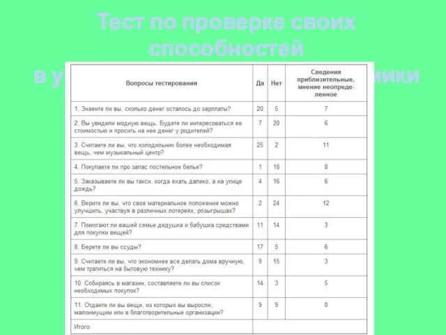 Тест по проверке своих способностей в управлении семейной экономики