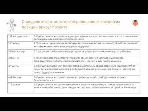 Определите соответствие определениям каждой из позиций вокруг проекта