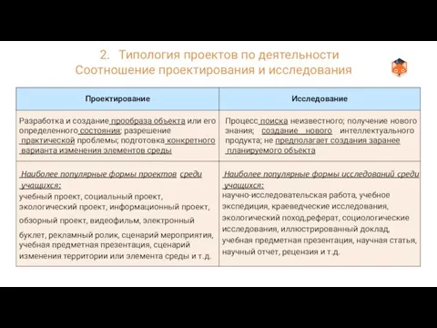 2. Типология проектов по деятельности Соотношение проектирования и исследования