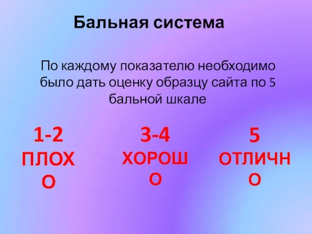 Бальная система По каждому показателю необходимо было дать оценку образцу сайта по