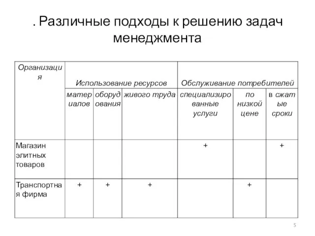 . Различные подходы к решению задач менеджмента