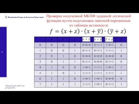 Теория дискретных устройств Проверка полученной МКНФ заданной логической функции путем подстановки значений переменных из таблицы истинности