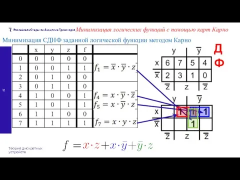 Теория дискретных устройств Минимизация логических функций с помощью карт Карно Минимизация СДНФ