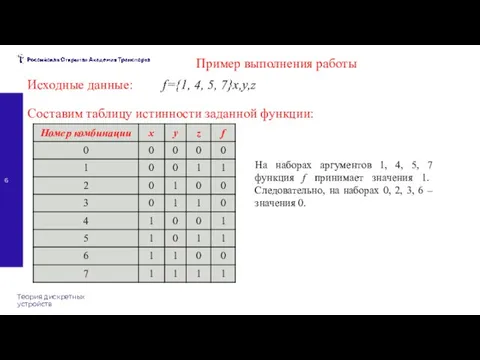 Теория дискретных устройств Пример выполнения работы f={1, 4, 5, 7}x,y,z Исходные данные: