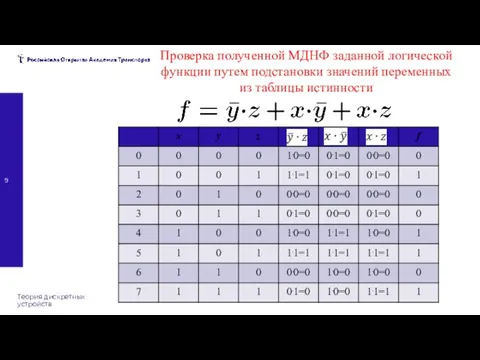 Теория дискретных устройств Проверка полученной МДНФ заданной логической функции путем подстановки значений переменных из таблицы истинности