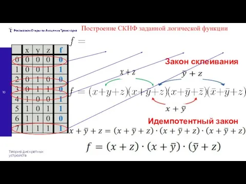 Теория дискретных устройств Закон склеивания Идемпотентный закон Построение СКНФ заданной логической функции