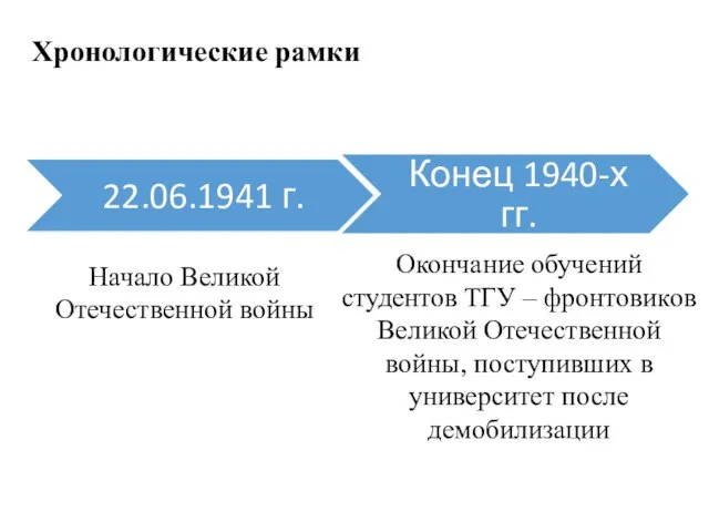 Хронологические рамки Начало Великой Отечественной войны Окончание обучений студентов ТГУ – фронтовиков