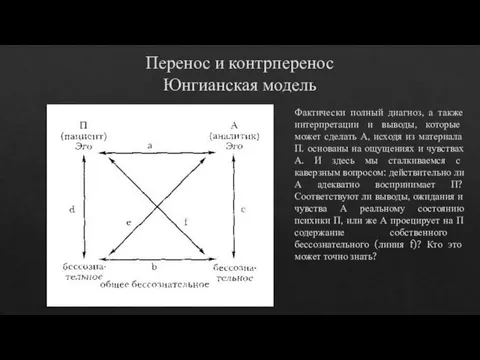 Перенос и контрперенос Юнгианская модель Фактически полный диагноз, а также интерпретации и