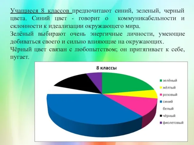 Учащиеся 8 классов предпочитают синий, зеленый, черный цвета. Синий цвет - говорит