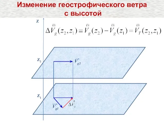 Z2 Z Z1 Vg1 Vg2 Изменение геострофического ветра с высотой