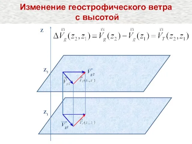 Z2 Z Z1 Vg1 Vg2 Изменение геострофического ветра с высотой