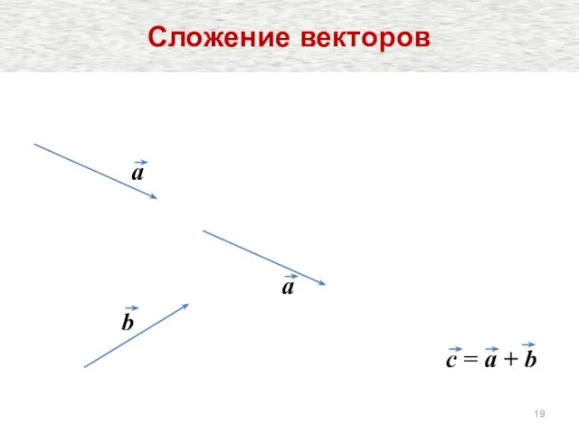 a b c = a + b a Сложение векторов