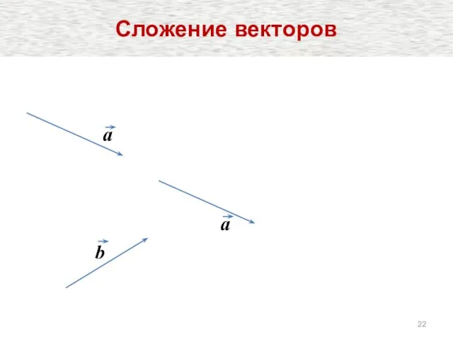 a b a Сложение векторов