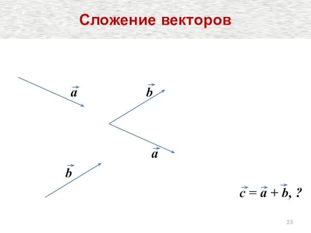 a b c = a + b, ? a b Сложение векторов