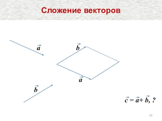 a b c = a+ b, ? a b Сложение векторов