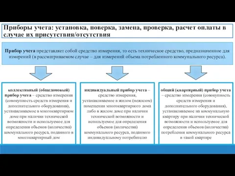 Приборы учета: установка, поверка, замена, проверка, расчет оплаты в случае их присутствия/отсутствия