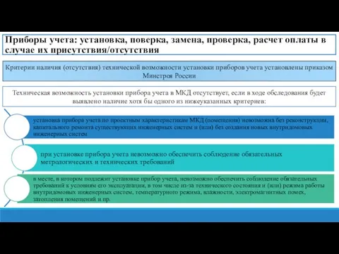 Приборы учета: установка, поверка, замена, проверка, расчет оплаты в случае их присутствия/отсутствия