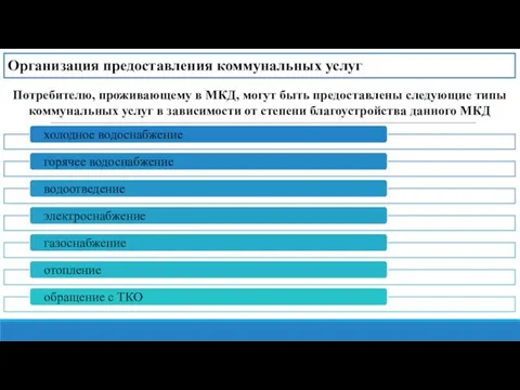 Организация предоставления коммунальных услуг Потребителю, проживающему в МКД, могут быть предоставлены следующие