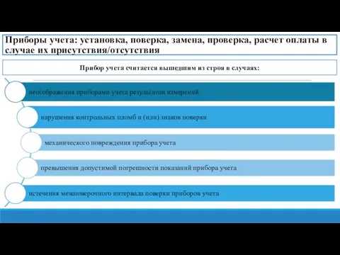 Приборы учета: установка, поверка, замена, проверка, расчет оплаты в случае их присутствия/отсутствия