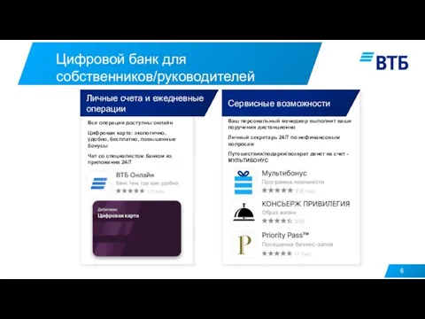 Цифровой банк для собственников/руководителей