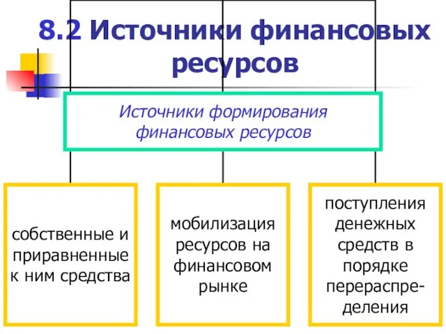 8.2 Источники финансовых ресурсов