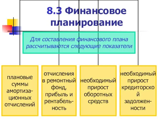 8.3 Финансовое планирование