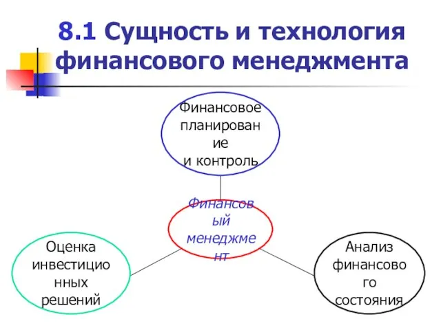 8.1 Сущность и технология финансового менеджмента