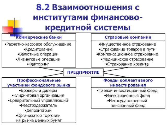 8.2 Взаимоотношения с институтами финансово-кредитной системы