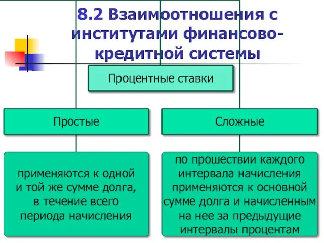 8.2 Взаимоотношения с институтами финансово-кредитной системы