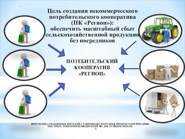 . ПРОГРАММА СНАБЖЕНИЯ ЖИТЕЛЕЙ СТАВРОПОЛЬСКОГО КРАЯ ПРОДУКТАМИ ПИТАНИЯ МЕСТНЫХ ТОВАРОПРОИЗВОДИТЕЛЕЙ ПО ДОСТУПНЫМ