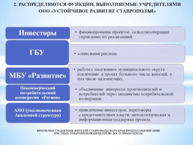 2. РАСПРЕДЕЛЯЮТСЯ ФУНКЦИИ, ВЫПОЛНЯЕМЫЕ УЧРЕДИТЕЛЯМИ ООО «УСТОЙЧИВОЕ РАЗВИТИЕ СТАВРОПОЛЬЯ» ПРОГРАММА СНАБЖЕНИЯ ЖИТЕЛЕЙ