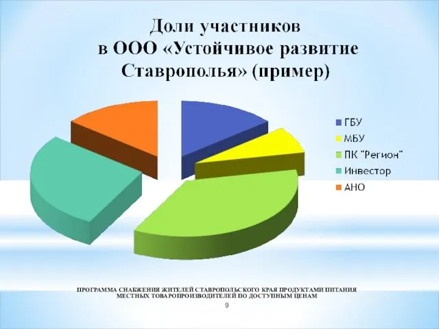 ПРОГРАММА СНАБЖЕНИЯ ЖИТЕЛЕЙ СТАВРОПОЛЬСКОГО КРАЯ ПРОДУКТАМИ ПИТАНИЯ МЕСТНЫХ ТОВАРОПРОИЗВОДИТЕЛЕЙ ПО ДОСТУПНЫМ ЦЕНАМ