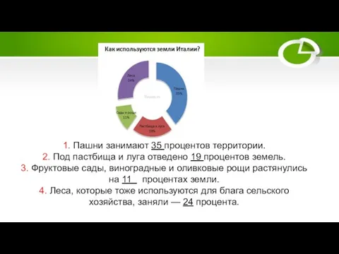 1. Пашни занимают 35 процентов территории. 2. Под пастбища и луга отведено