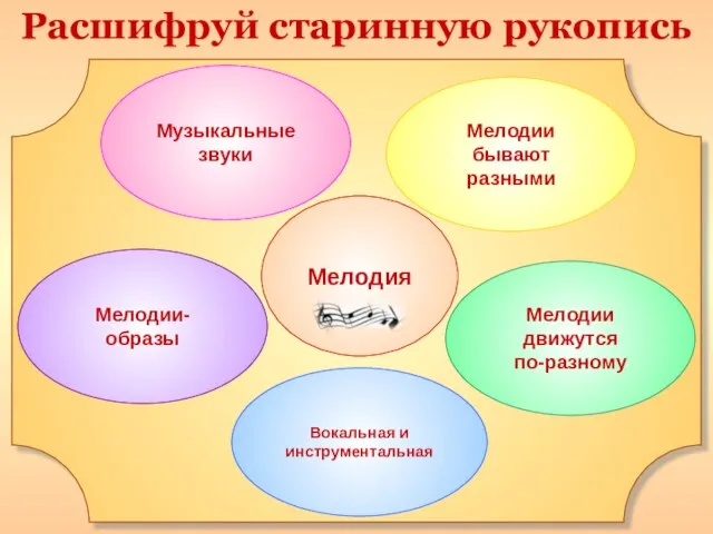 Мелодия Вокальная и инструментальная Мелодии движутся по-разному Мелодии- образы Мелодии бывают разными