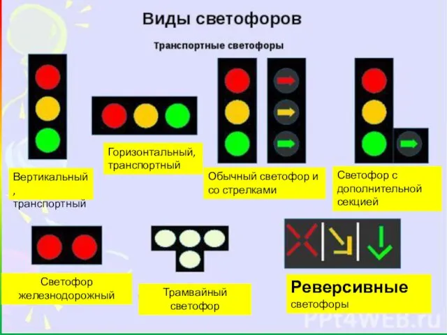 Вертикальный, транспортный Горизонтальный, транспортный Обычный светофор и со стрелками Светофор с дополнительной