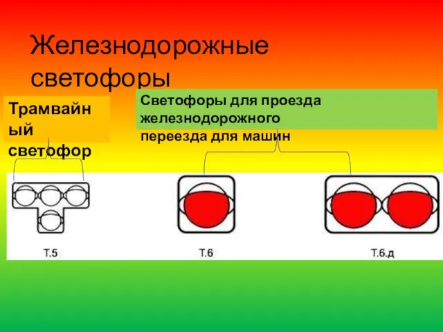 Железнодорожные светофоры Трамвайный светофор Светофоры для проезда железнодорожного переезда для машин