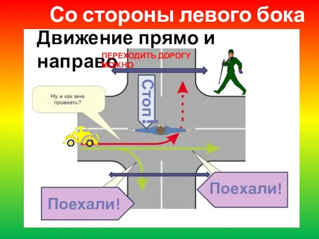 Поехали! Стоп! Поехали! Движение прямо и направо Со стороны левого бока ПЕРЕХОДИТЬ ДОРОГУ МОЖНО