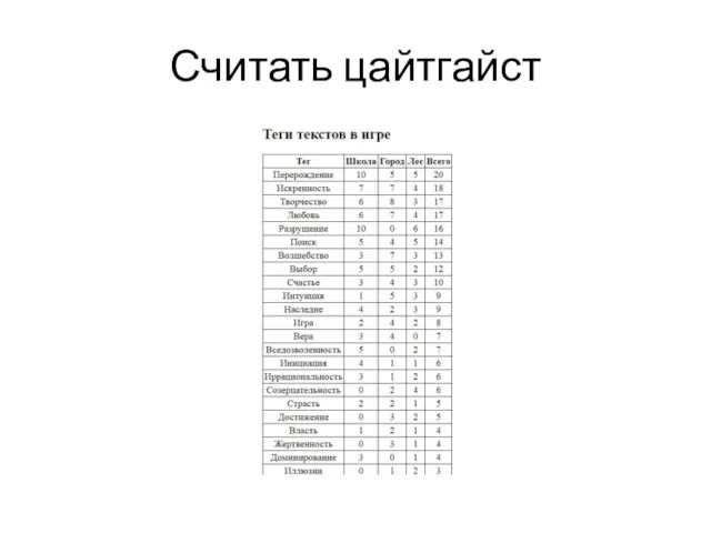 Считать цайтгайст