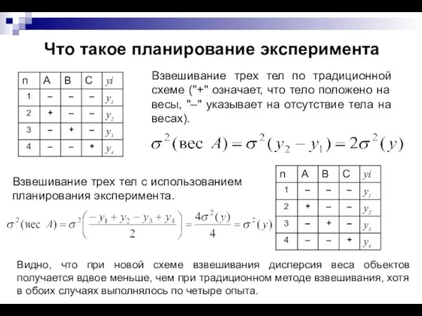 Что такое планирование эксперимента Взвешивание трех тел по традиционной схеме ("+" означает,