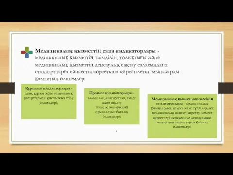 Құрылым индикаторлары - адам, қаржы және техникалық ресурстармен қамтамасыз етілу өлшемдері; Процесс