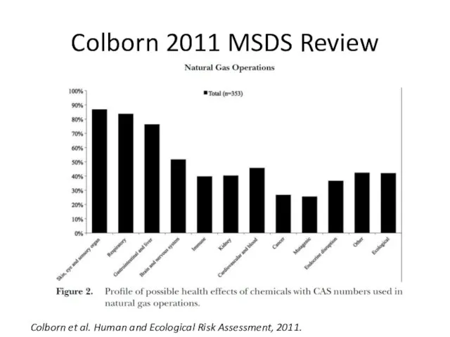 Colborn 2011 MSDS Review Colborn et al. Human and Ecological Risk Assessment, 2011.