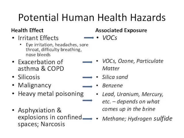 Potential Human Health Hazards Health Effect Irritant Effects Eye irritation, headaches, sore