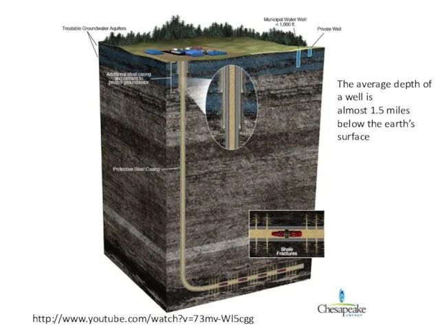 The average depth of a well is almost 1.5 miles below the earth’s surface http://www.youtube.com/watch?v=73mv-Wl5cgg