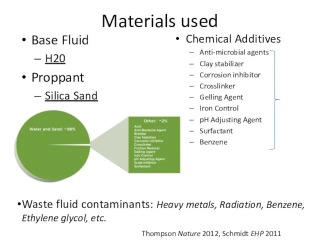 Materials used Base Fluid H20 Proppant Silica Sand Chemical Additives Anti-microbial agents