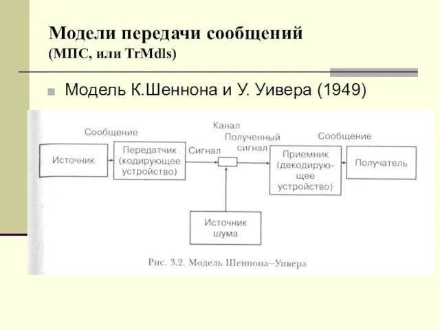 Модели передачи сообщений (МПС, или TrMdls) Модель К.Шеннона и У. Уивера (1949)